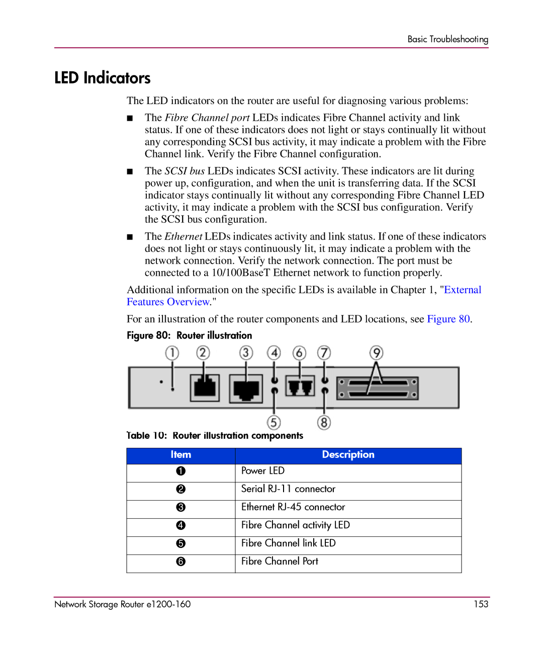 HP e1200-160 manual LED Indicators, Router illustration Router illustration components 