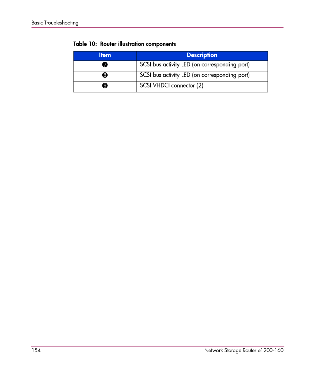 HP e1200-160 manual Router illustration components Description 