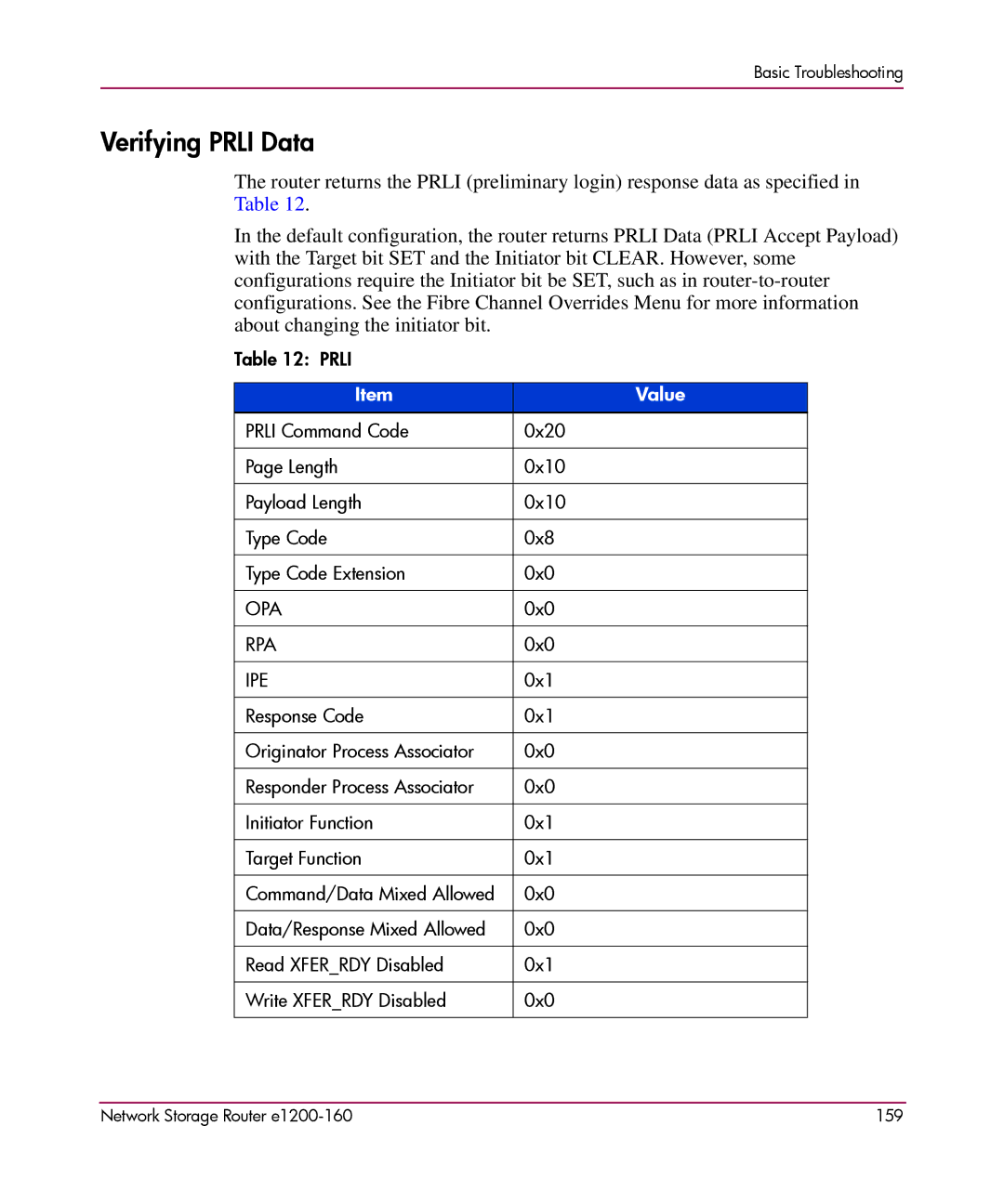 HP e1200-160 manual Verifying Prli Data, Ipe 