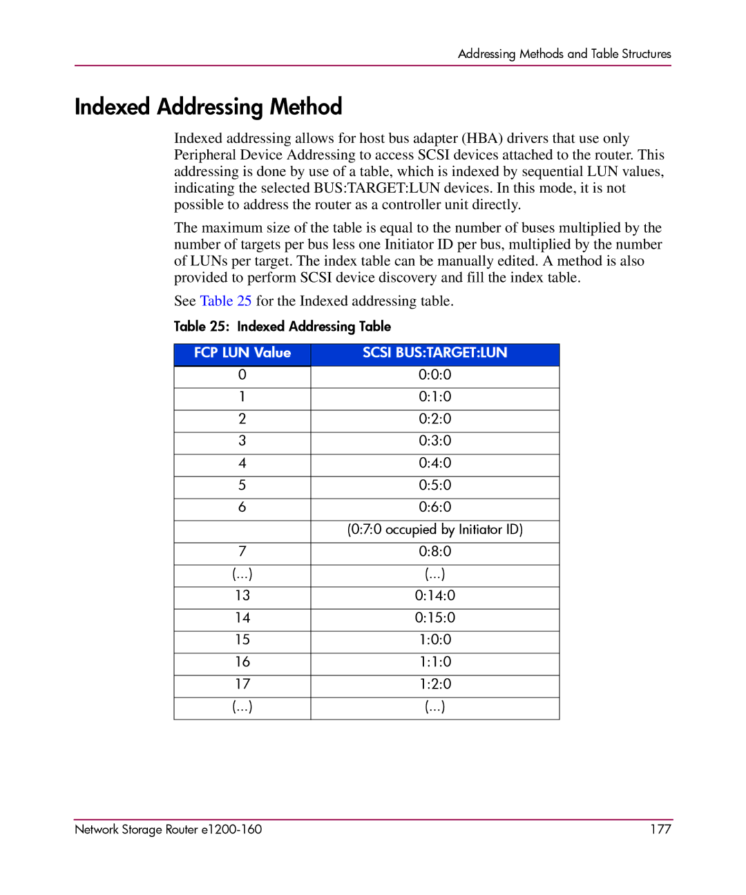 HP e1200-160 manual Indexed Addressing Method, FCP LUN Value 