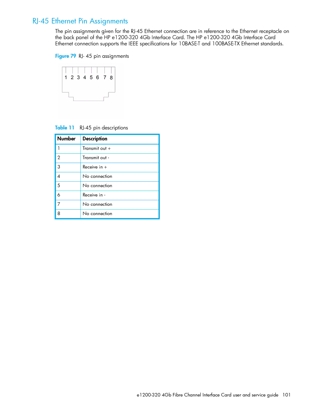 HP E1200-320 manual RJ-45 Ethernet Pin Assignments 