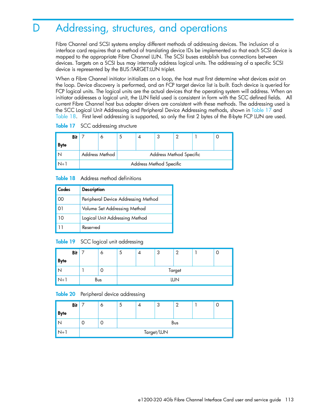 HP E1200-320 manual Addressing, structures, and operations, SCC addressing structure, Address method definitions 