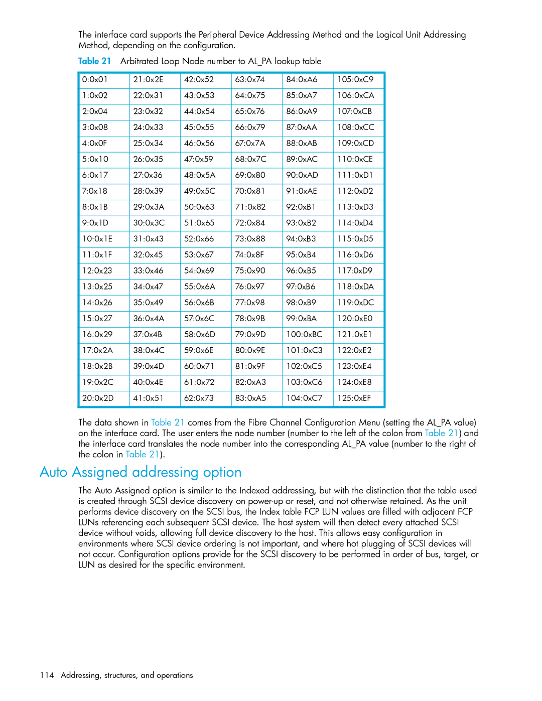 HP E1200-320 manual Auto Assigned addressing option 