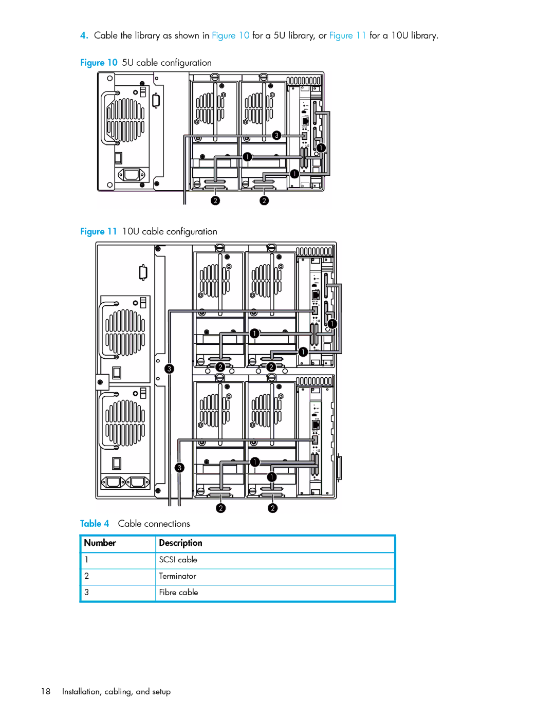 HP E1200-320 manual 5U cable configuration 