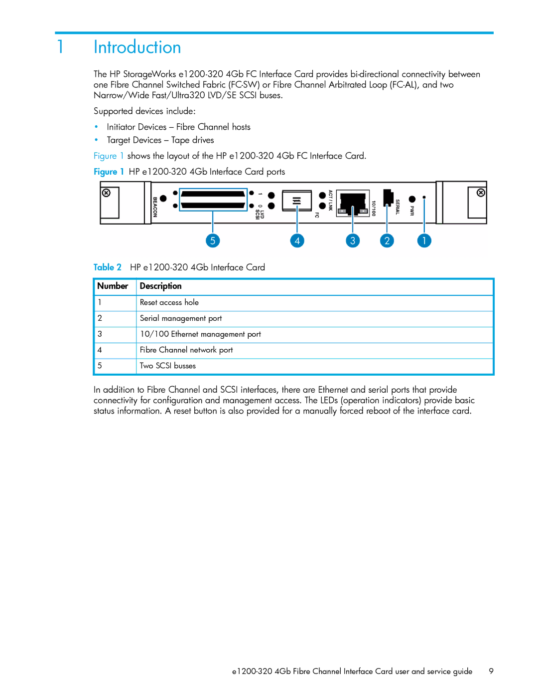 HP E1200-320 manual Introduction, Shows the layout of the HP e1200-320 4Gb FC Interface Card 