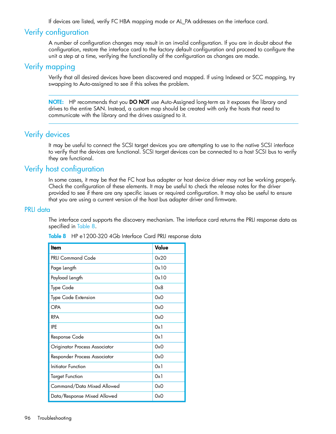 HP E1200-320 manual Verify configuration, Verify mapping, Verify devices, Verify host configuration, Prli data 