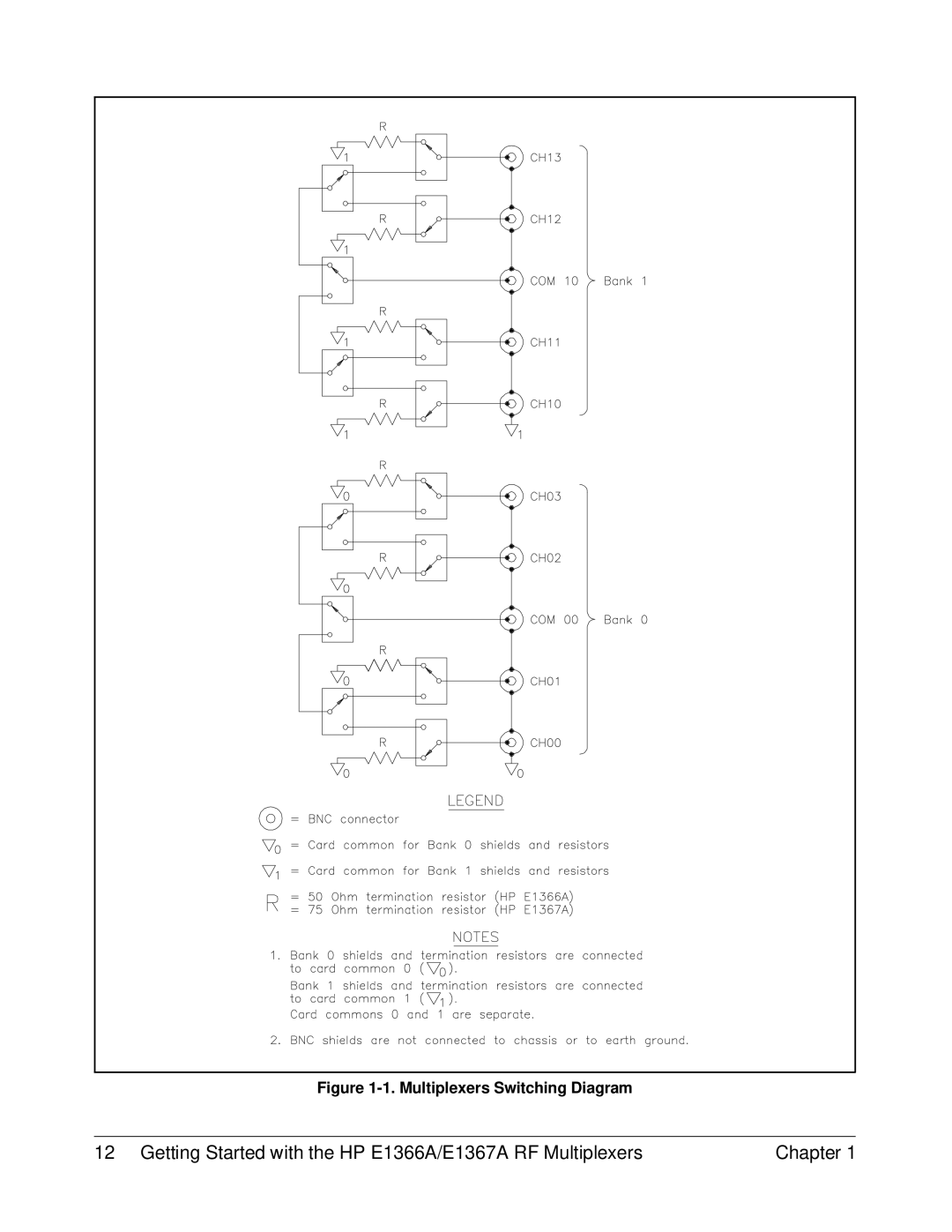 HP E1366A, E1367A manual Multiplexers Switching Diagram 