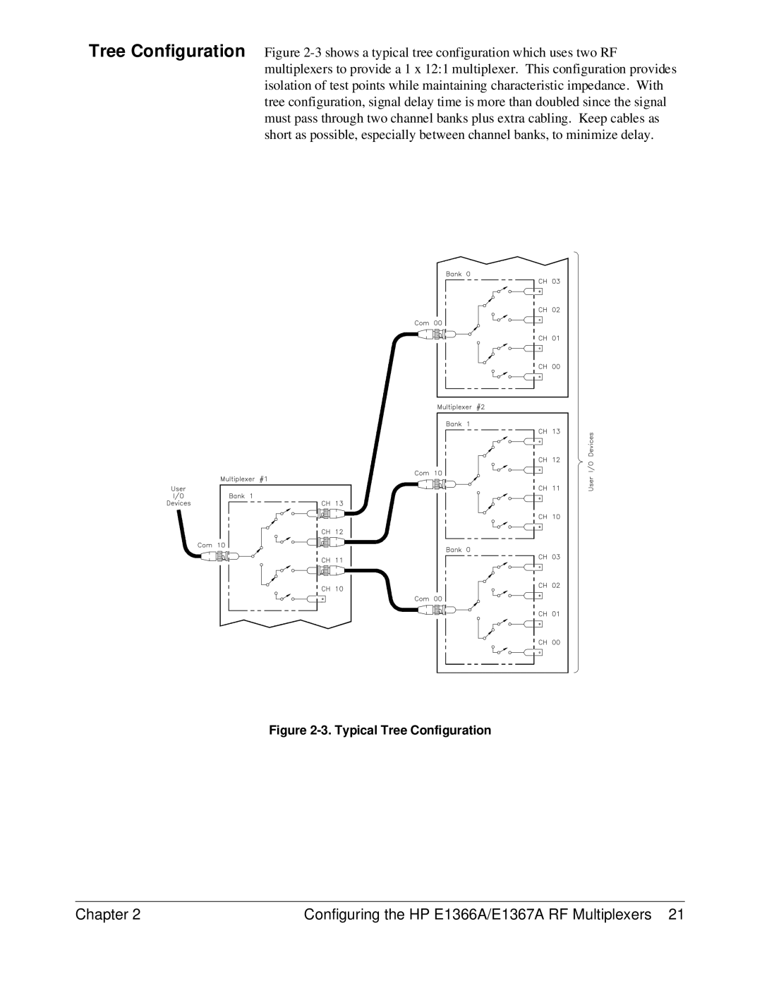 HP E1367A, E1366A manual Typical Tree Configuration 