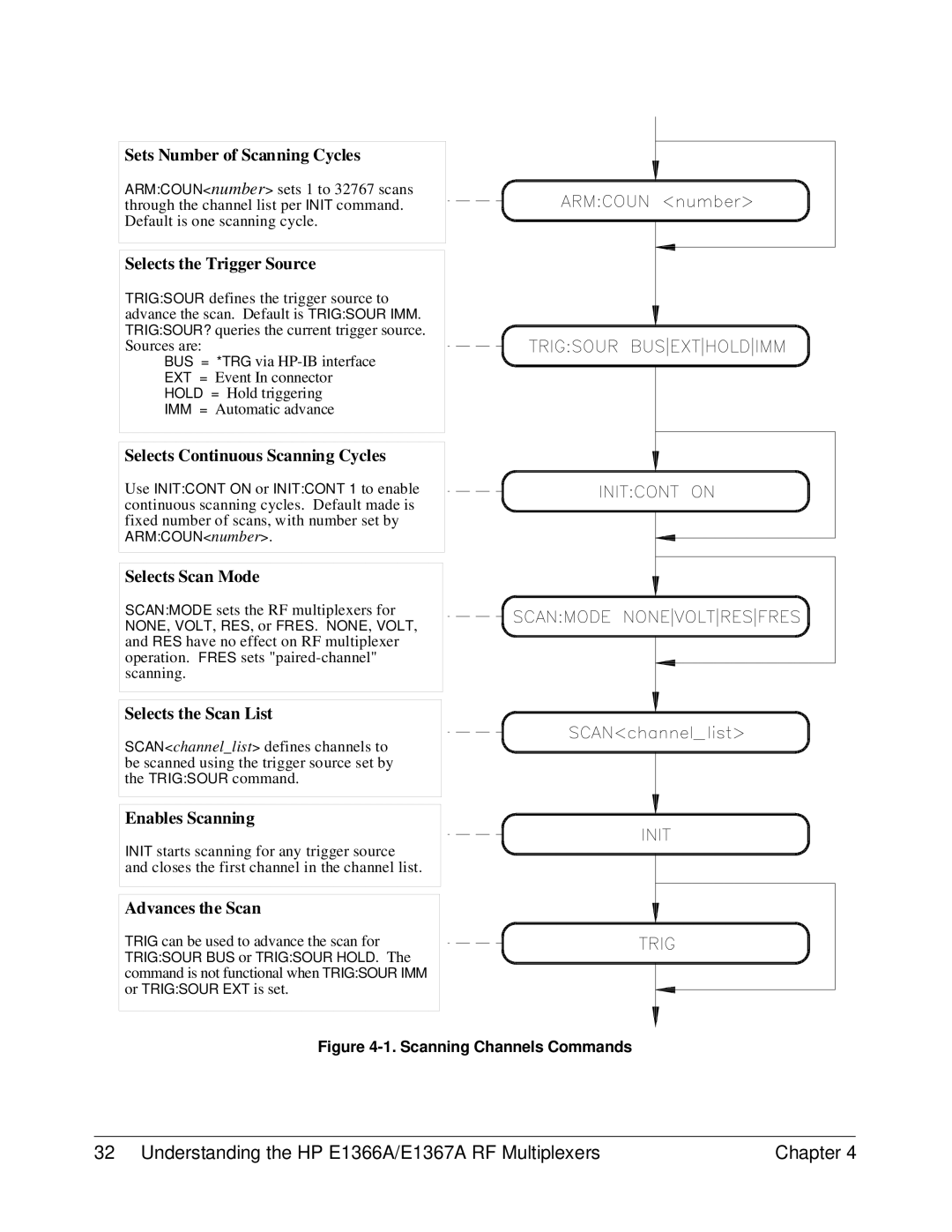 HP manual Understanding the HP E1366A/E1367A RF Multiplexers Chapter 