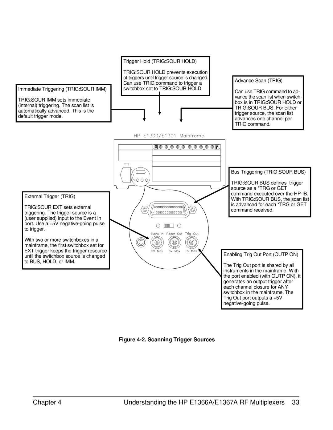 HP E1367A, E1366A manual Scanning Trigger Sources 