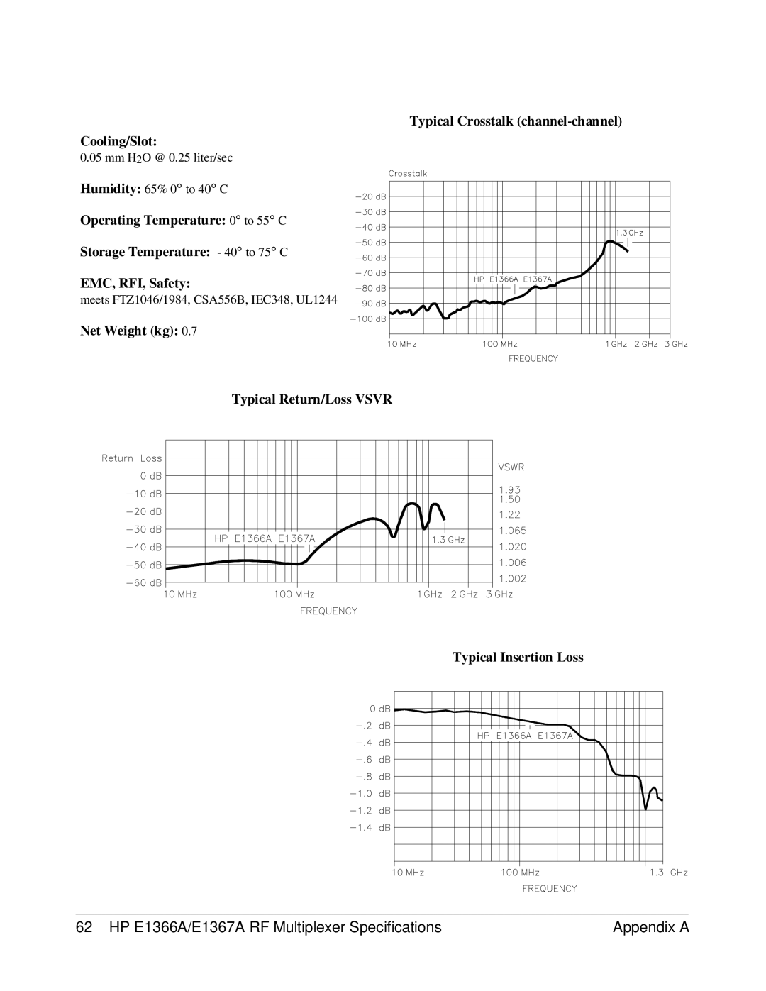HP manual HP E1366A/E1367A RF Multiplexer Specifications Appendix a, Typical Crosstalk channel-channel Cooling/Slot 