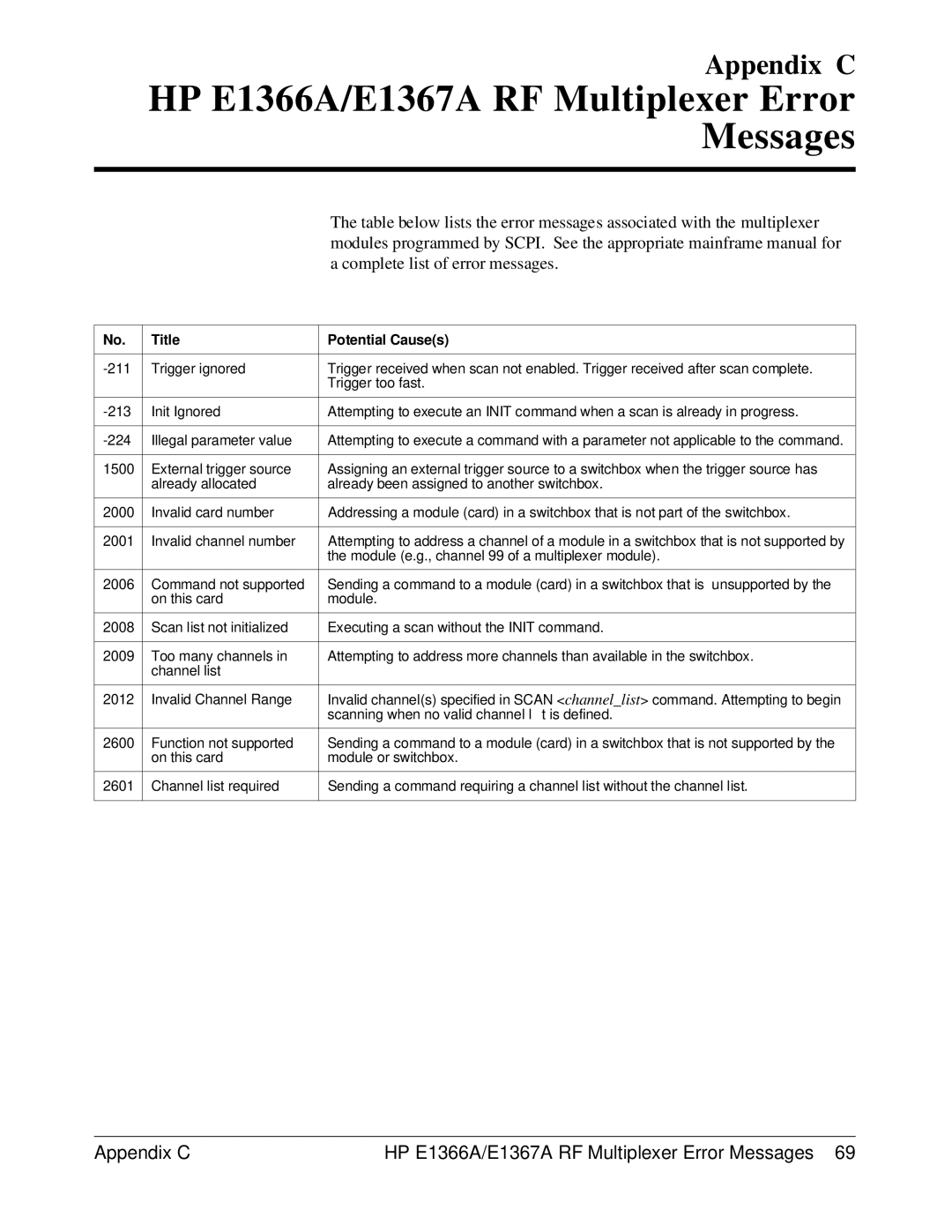 HP manual Appendix C HP E1366A/E1367A RF Multiplexer Error Messages 