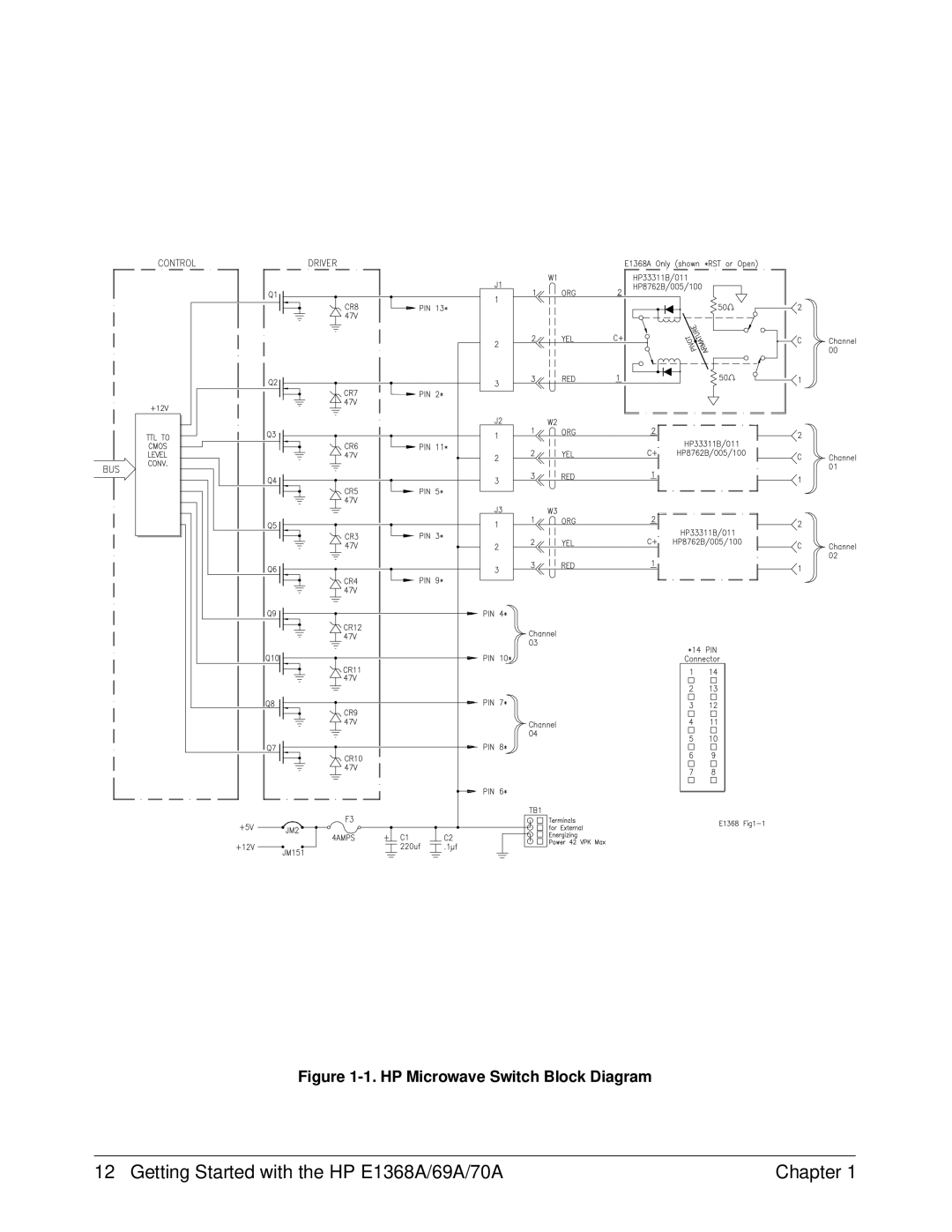 HP manual Getting Started with the HP E1368A/69A/70A Chapter 