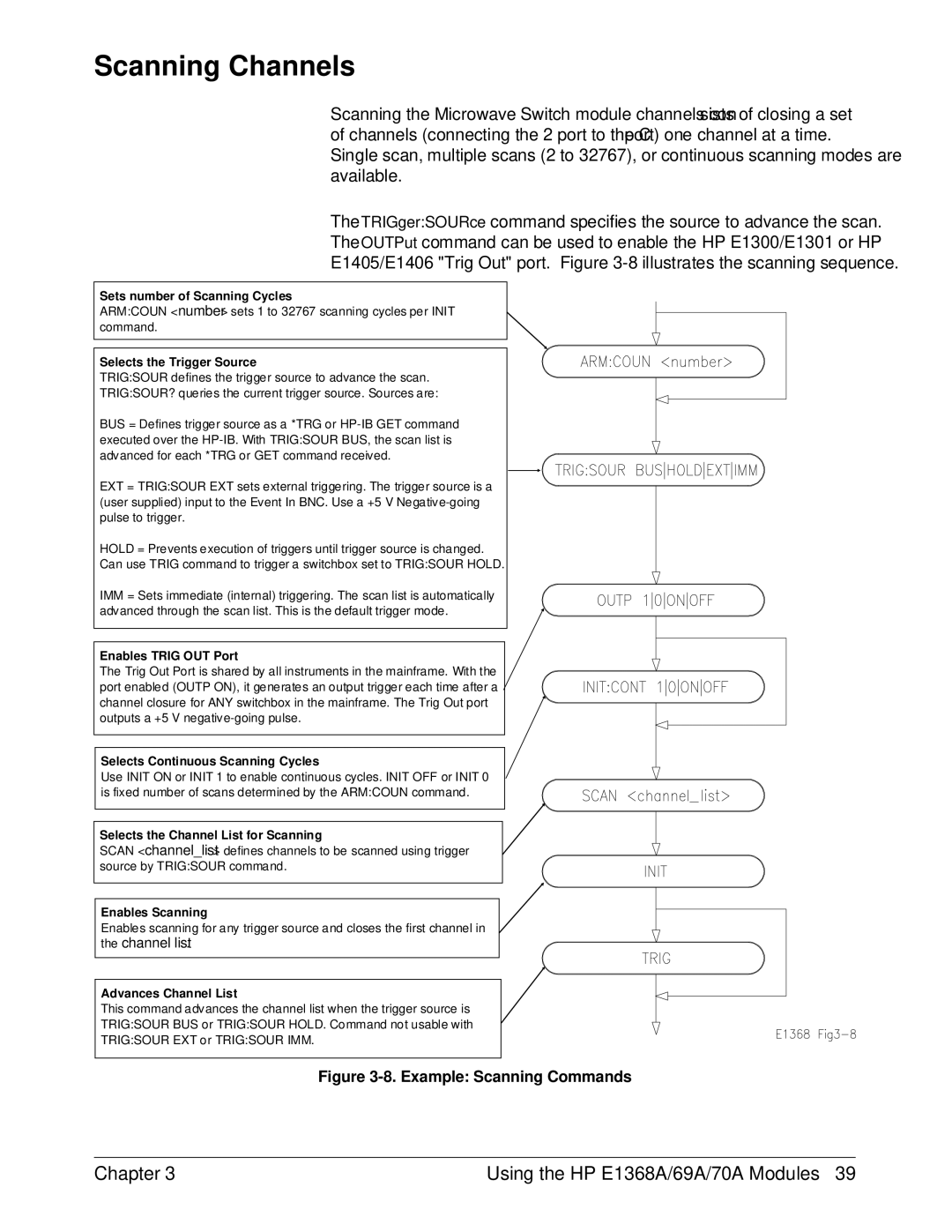 HP E1368A manual Scanning Channels, Selects the Trigger Source 