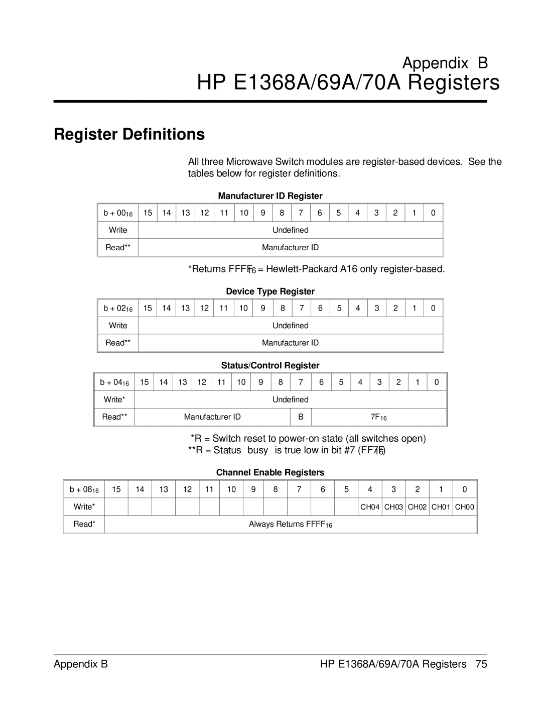 HP manual HP E1368A/69A/70A Registers, Register Definitions 