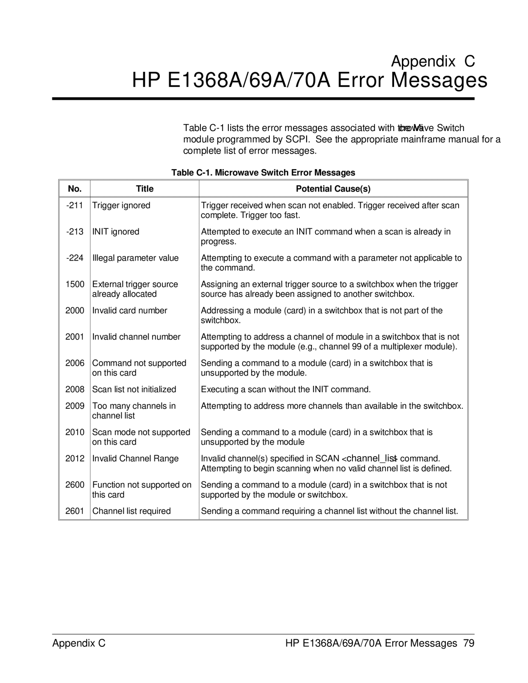 HP manual HP E1368A/69A/70A Error Messages 