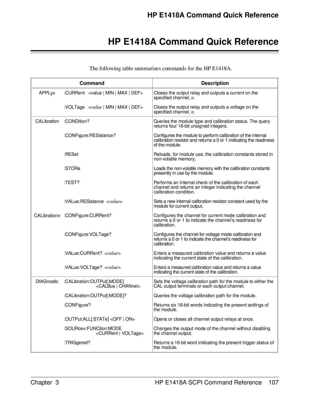 HP manual HP E1418A Command Quick Reference, Command Description 