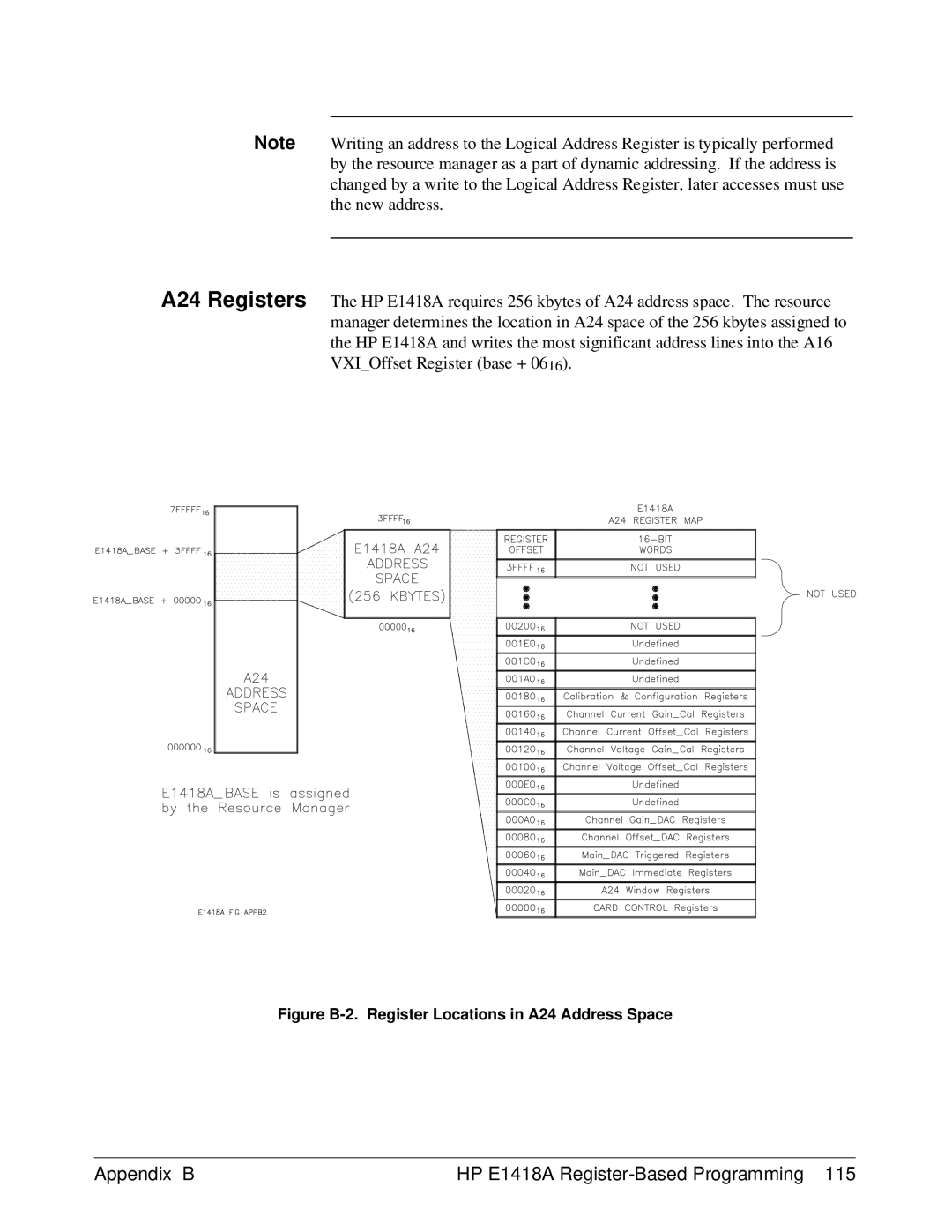 HP E1418A manual Figure B-2. Register Locations in A24 Address Space 