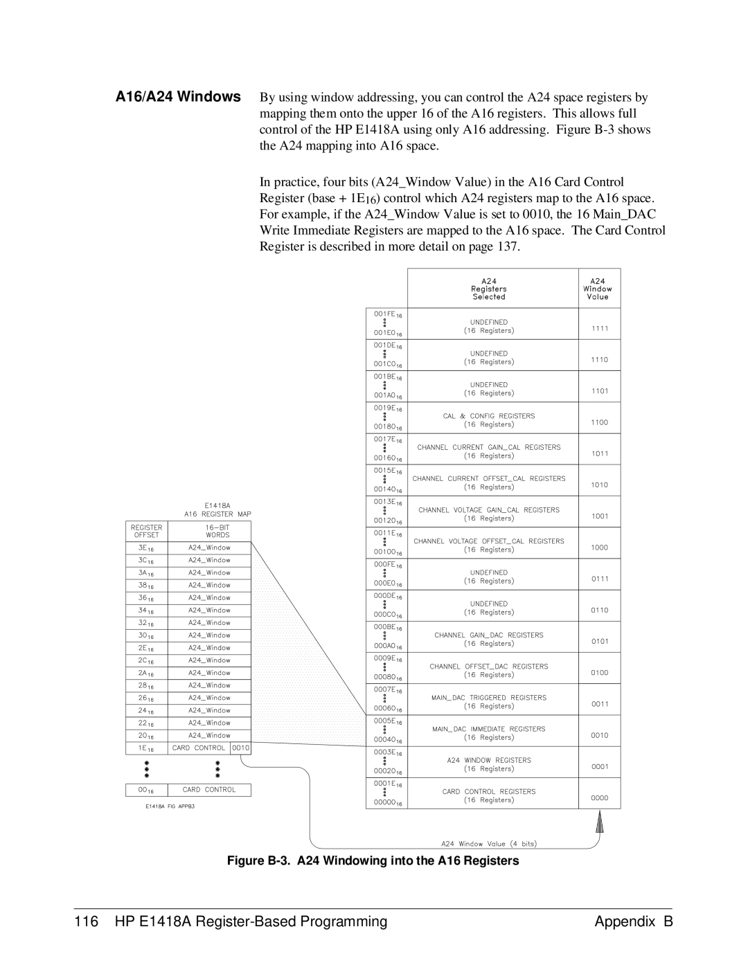 HP E1418A manual Figure B-3. A24 Windowing into the A16 Registers 