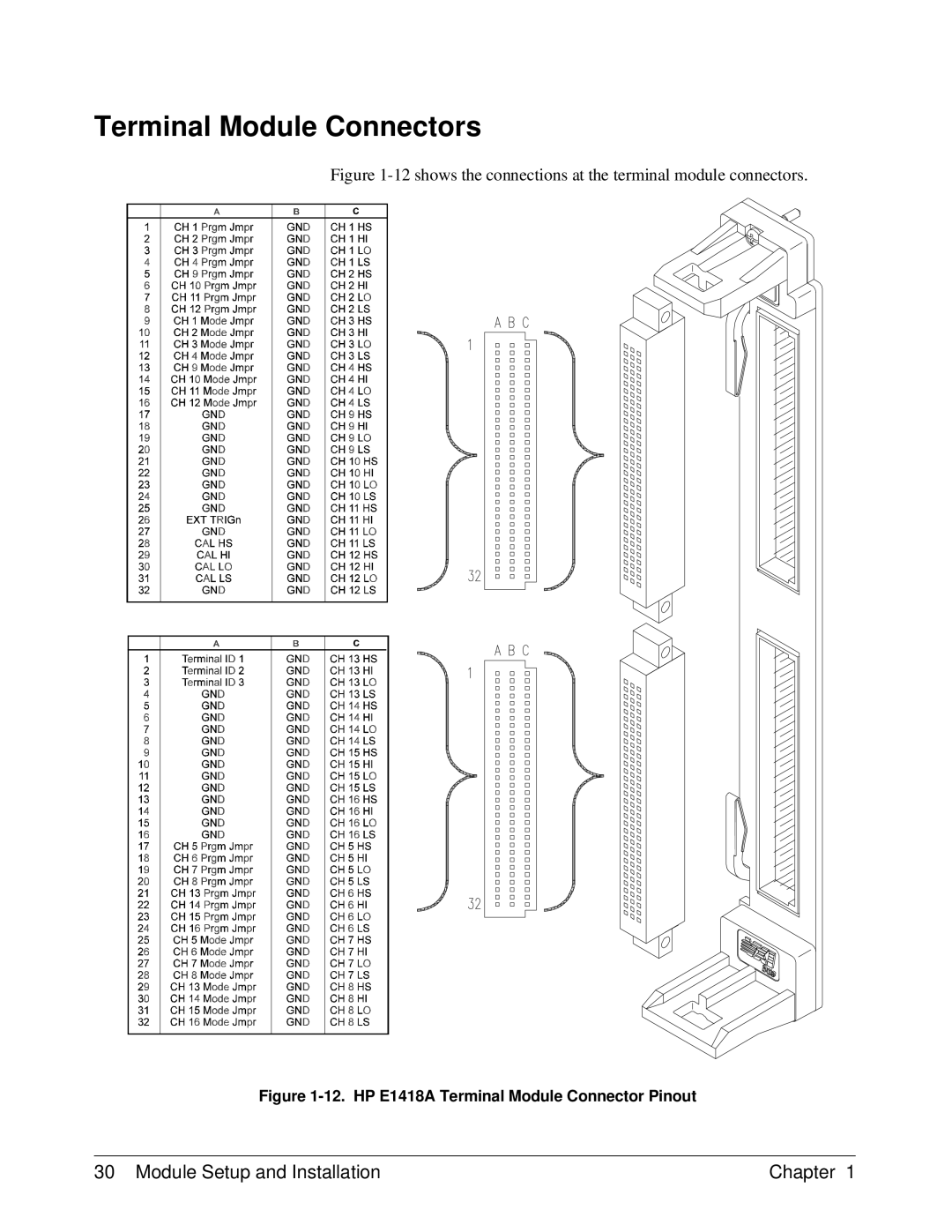 HP manual Terminal Module Connectors, HP E1418A Terminal Module Connector Pinout 