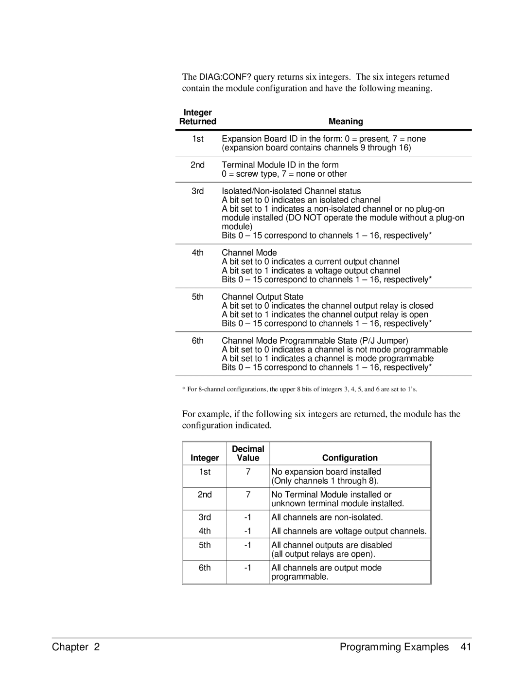 HP E1418A manual Returned Meaning, Decimal Integer, Configuration 