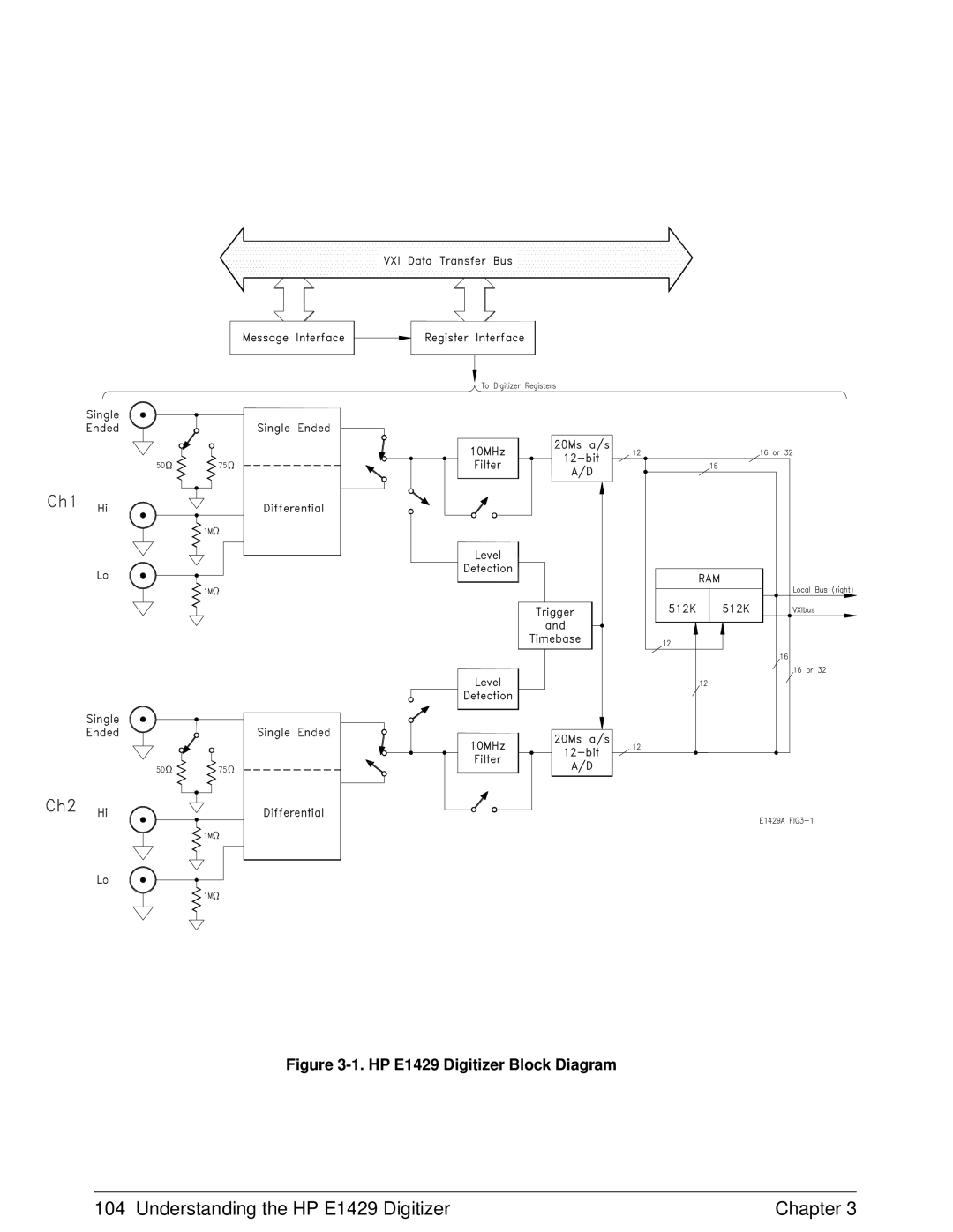 HP E1429A manual Understanding the HP E1429 Digitizer Chapter 