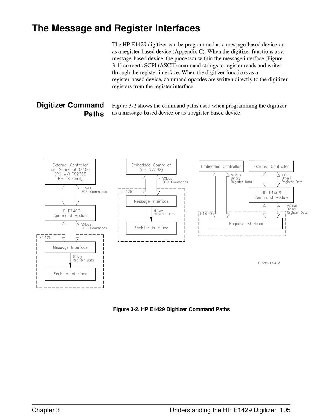 HP E1429A manual Message and Register Interfaces, Digitizer Command Paths 