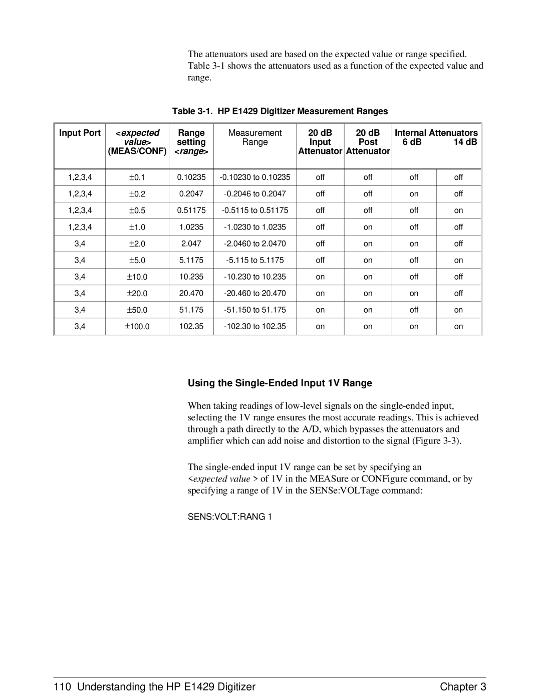 HP E1429A manual Using the Single-Ended Input 1V Range, Sensvoltrang 