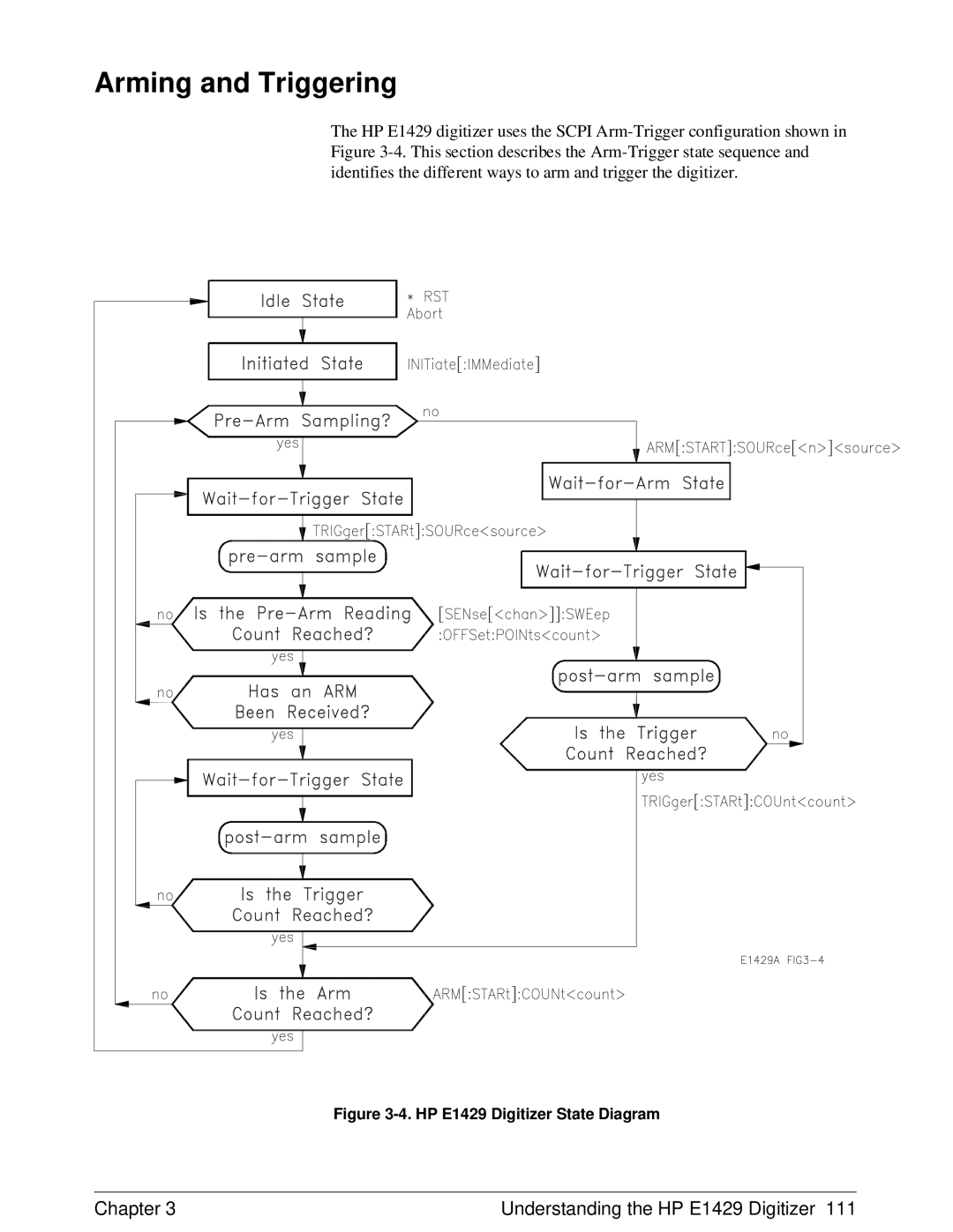 HP E1429A manual Arming and Triggering, HP E1429 Digitizer State Diagram 