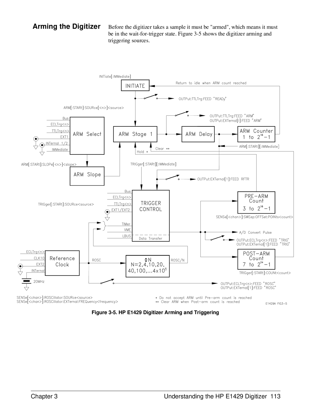 HP E1429A manual HP E1429 Digitizer Arming and Triggering 