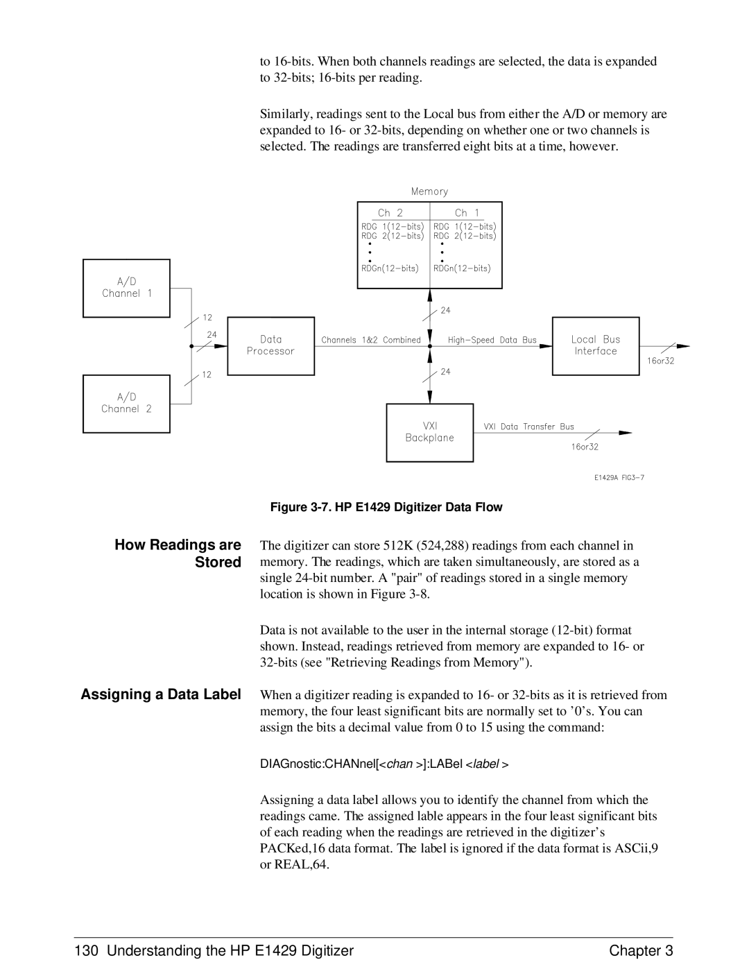 HP E1429A manual HP E1429 Digitizer Data Flow 