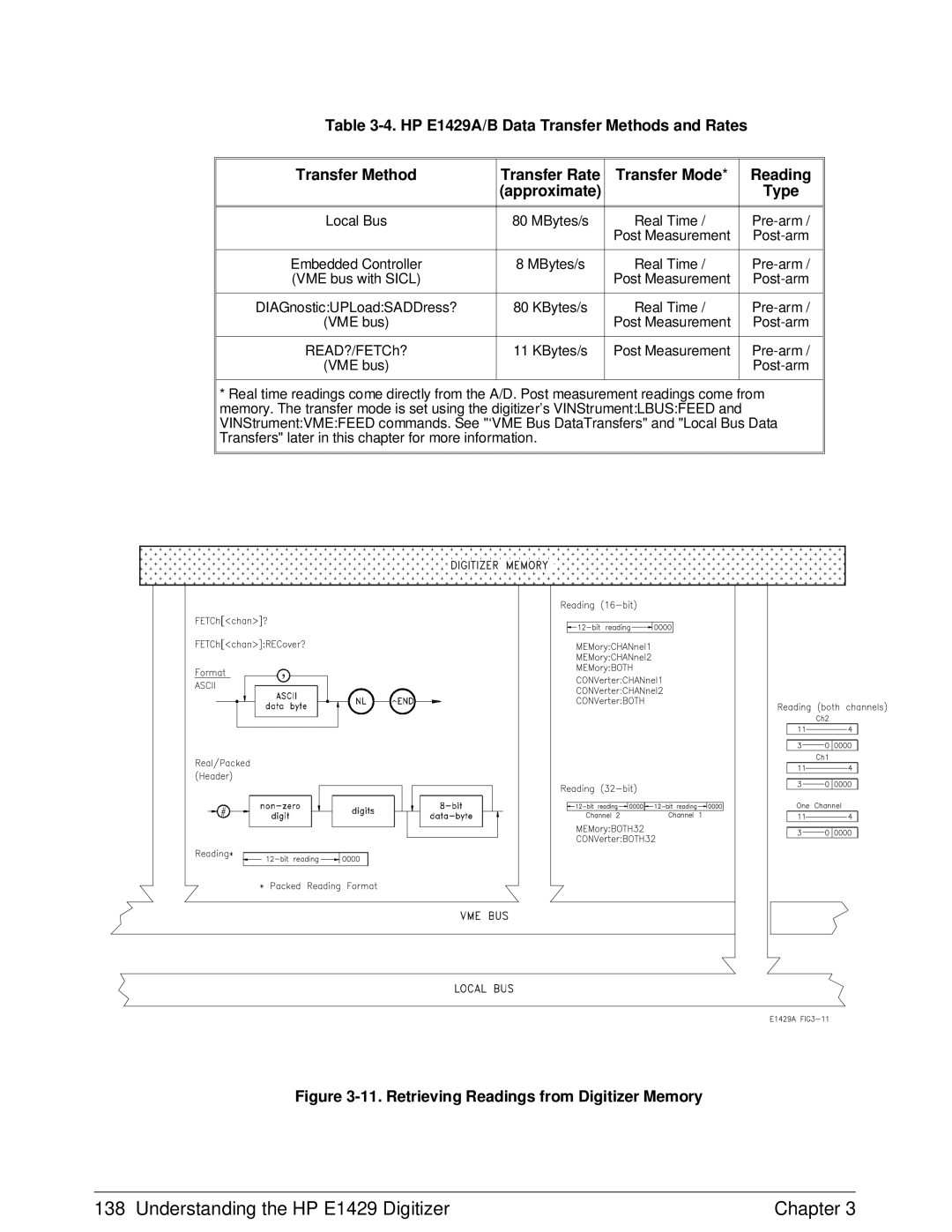 HP E1429A manual Retrieving Readings from Digitizer Memory 