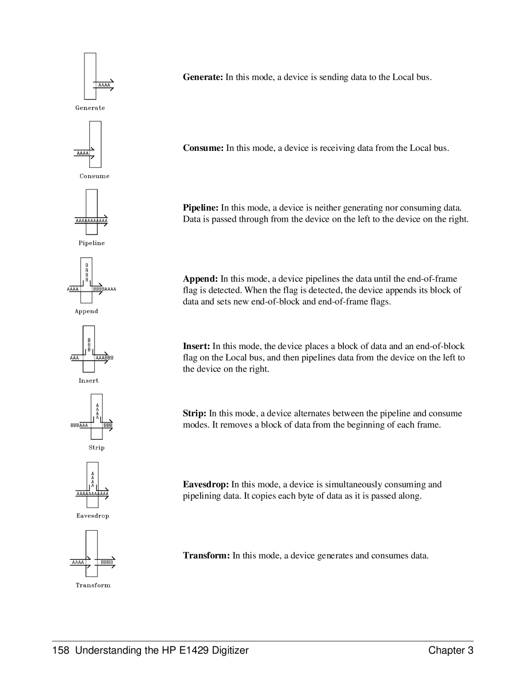 HP E1429A manual Understanding the HP E1429 Digitizer Chapter 