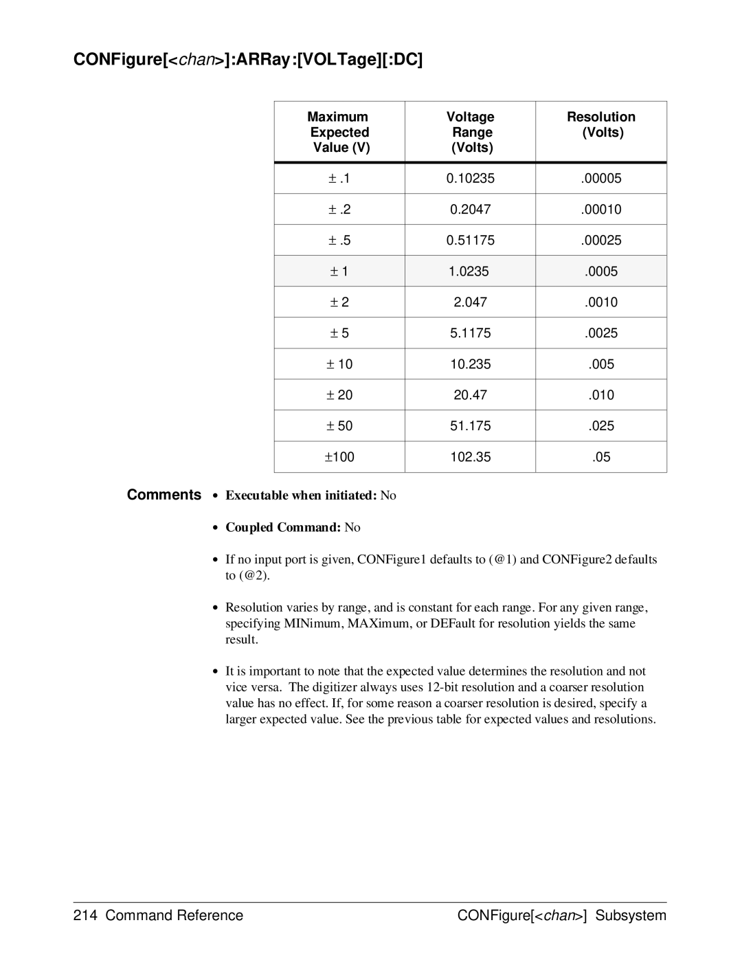 HP E1429A manual Maximum Voltage Resolution, Range Volts Value 