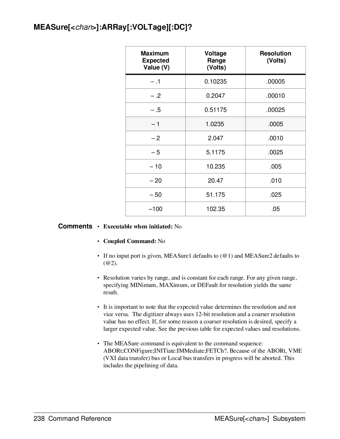 HP E1429A manual Maximum Voltage Resolution 