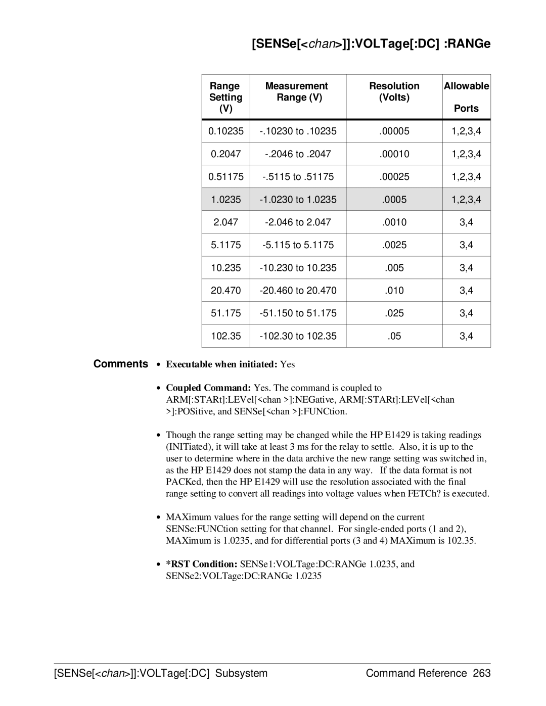 HP E1429A manual SENSechanVOLTageDC RANGe, Range Measurement Resolution Allowable Setting Volts Ports 