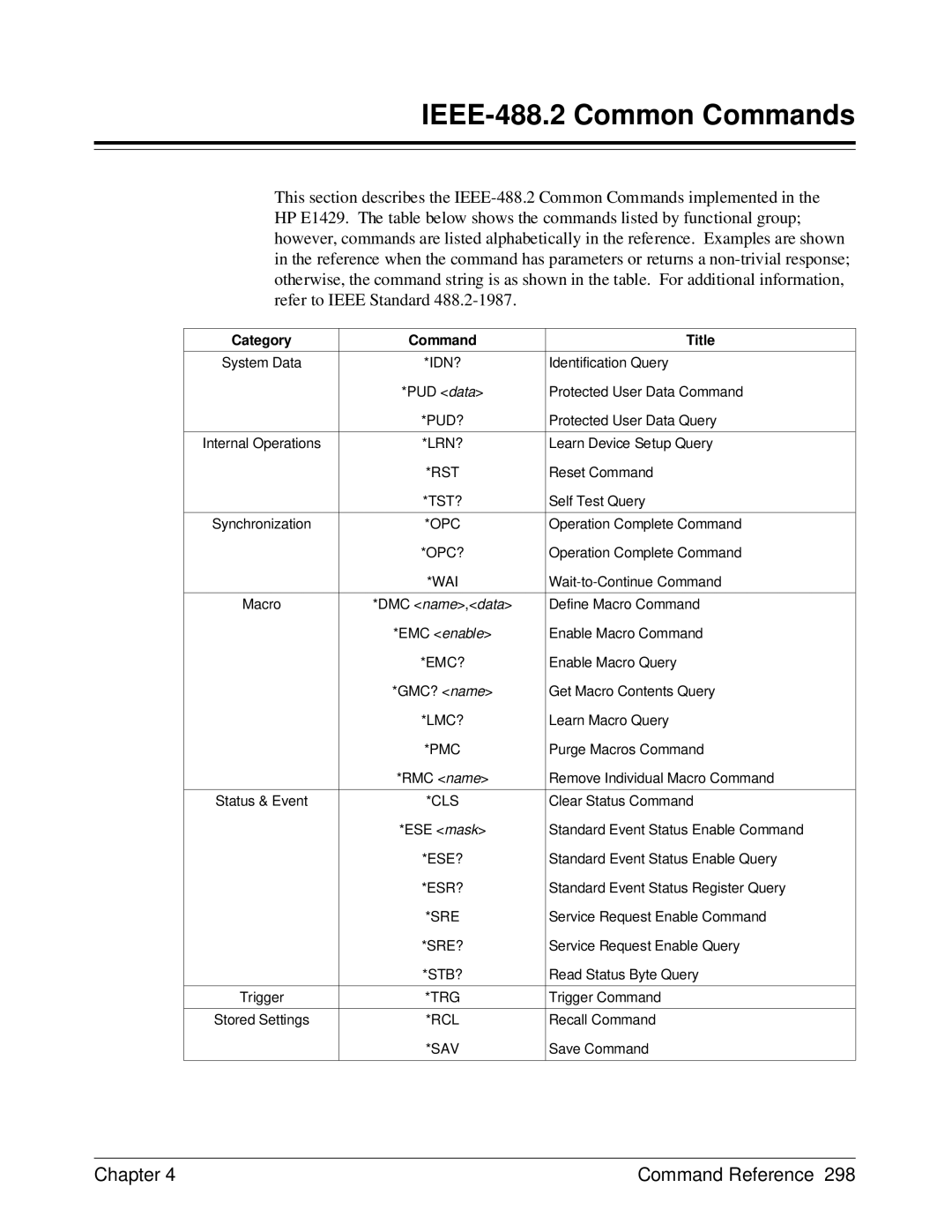 HP E1429A manual IEEE-488.2 Common Commands, Category Command Title 