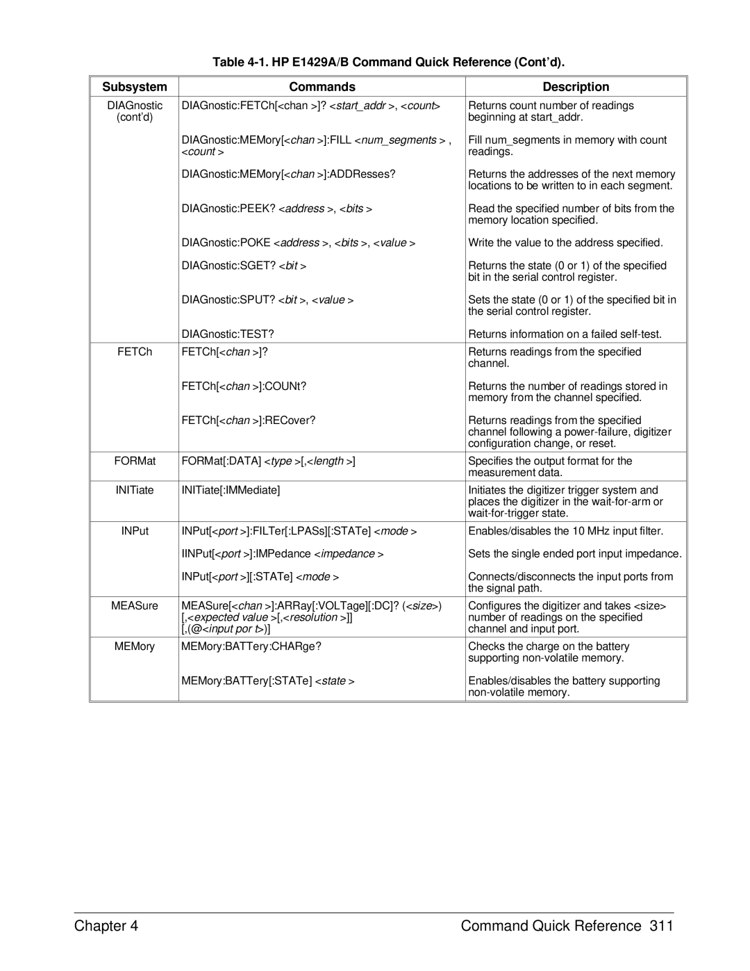 HP E1429A manual Chapter Command Quick Reference 