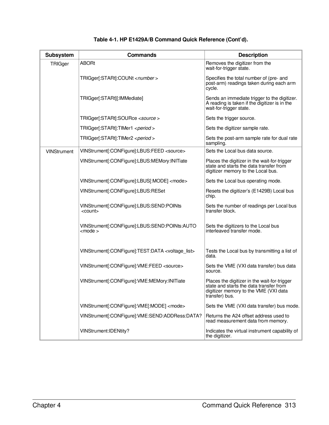 HP E1429A manual VINStrument 