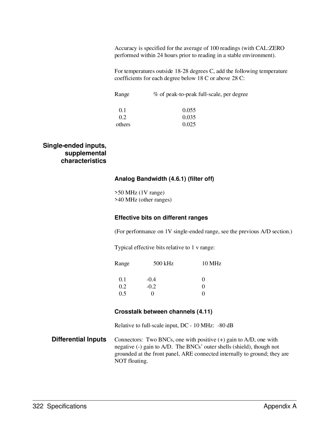 HP E1429A Single-ended inputs, supplemental characteristics, Analog Bandwidth 4.6.1 filter off, Crosstalk between channels 