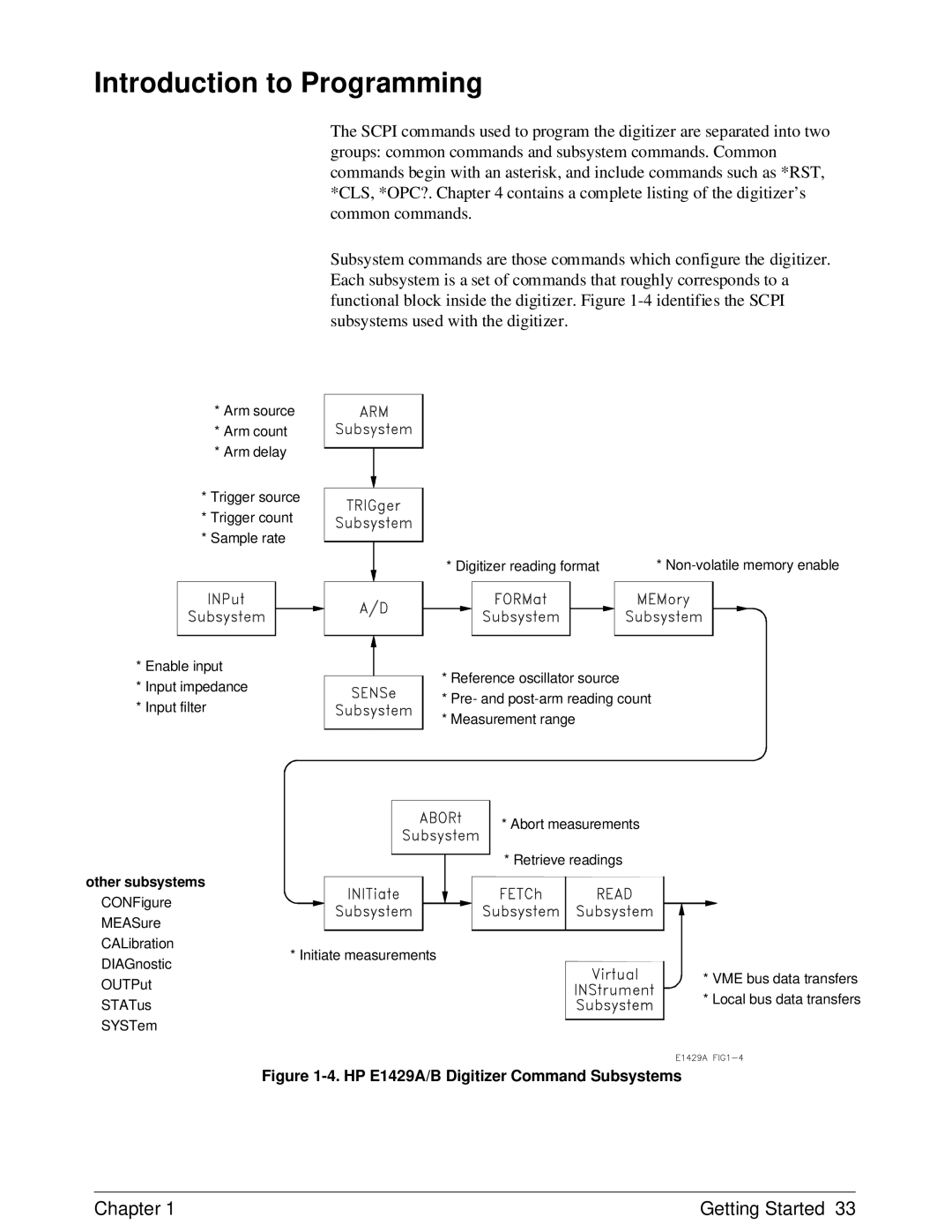 HP E1429A manual Introduction to Programming, Other subsystems 