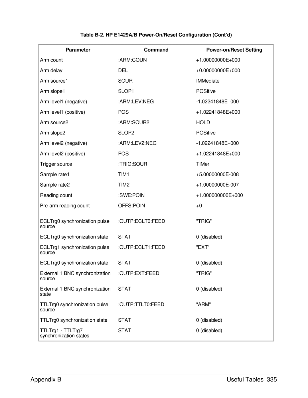 HP E1429A manual Del, Sour, SLOP1, Pos, SLOP2, ARMLEV2NEG, Trigsour, TIM1, TIM2, Swepoin, Offspoin, OUTPECLT0FEED Trig 