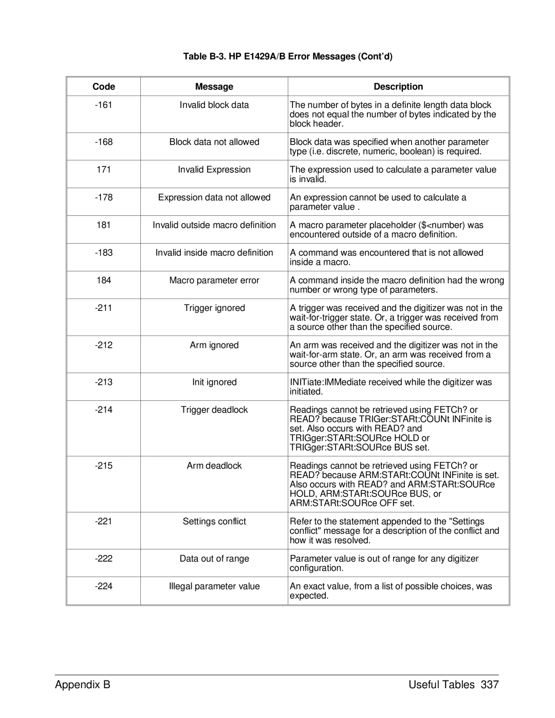 HP E1429A manual Appendix B Useful Tables 