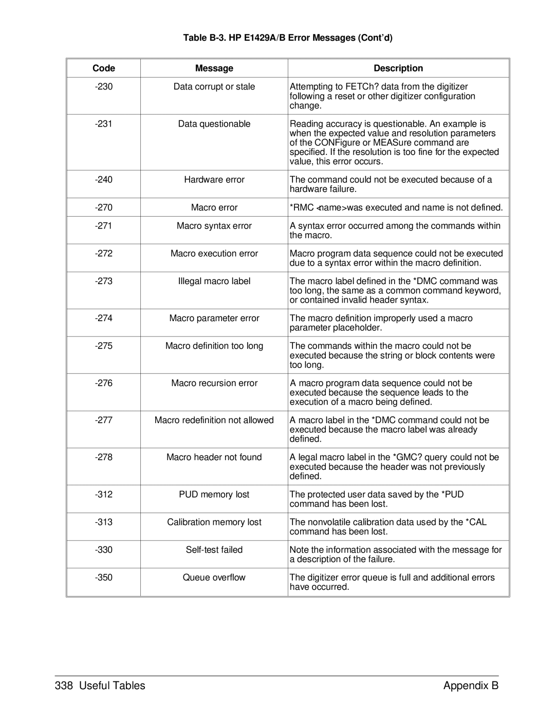 HP E1429A manual Useful Tables Appendix B 