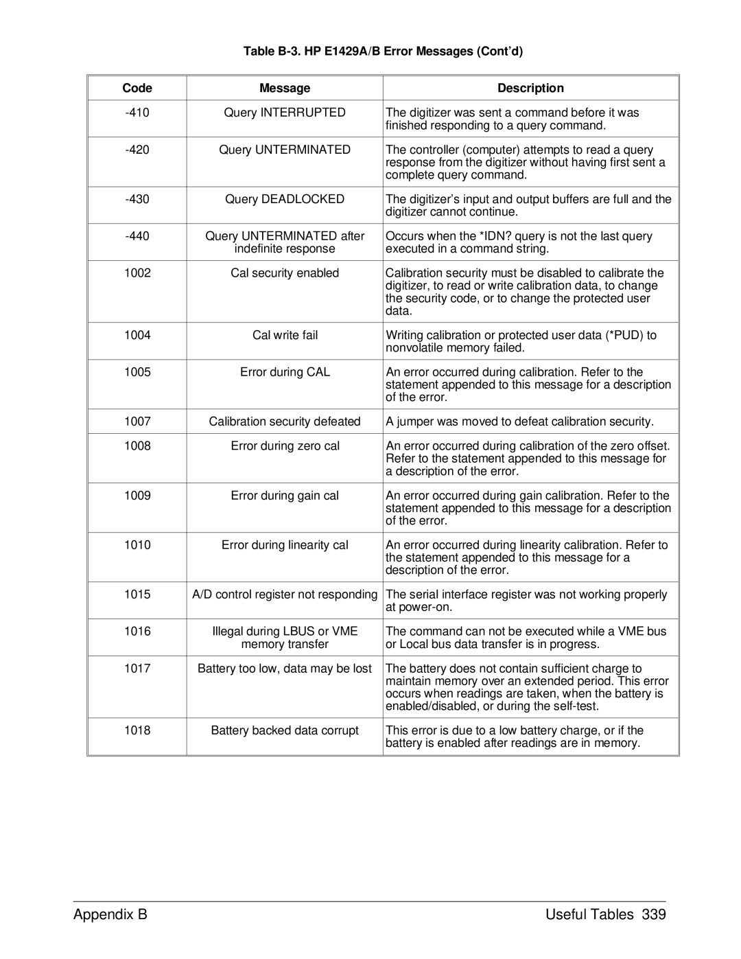 HP E1429A manual Appendix B Useful Tables 