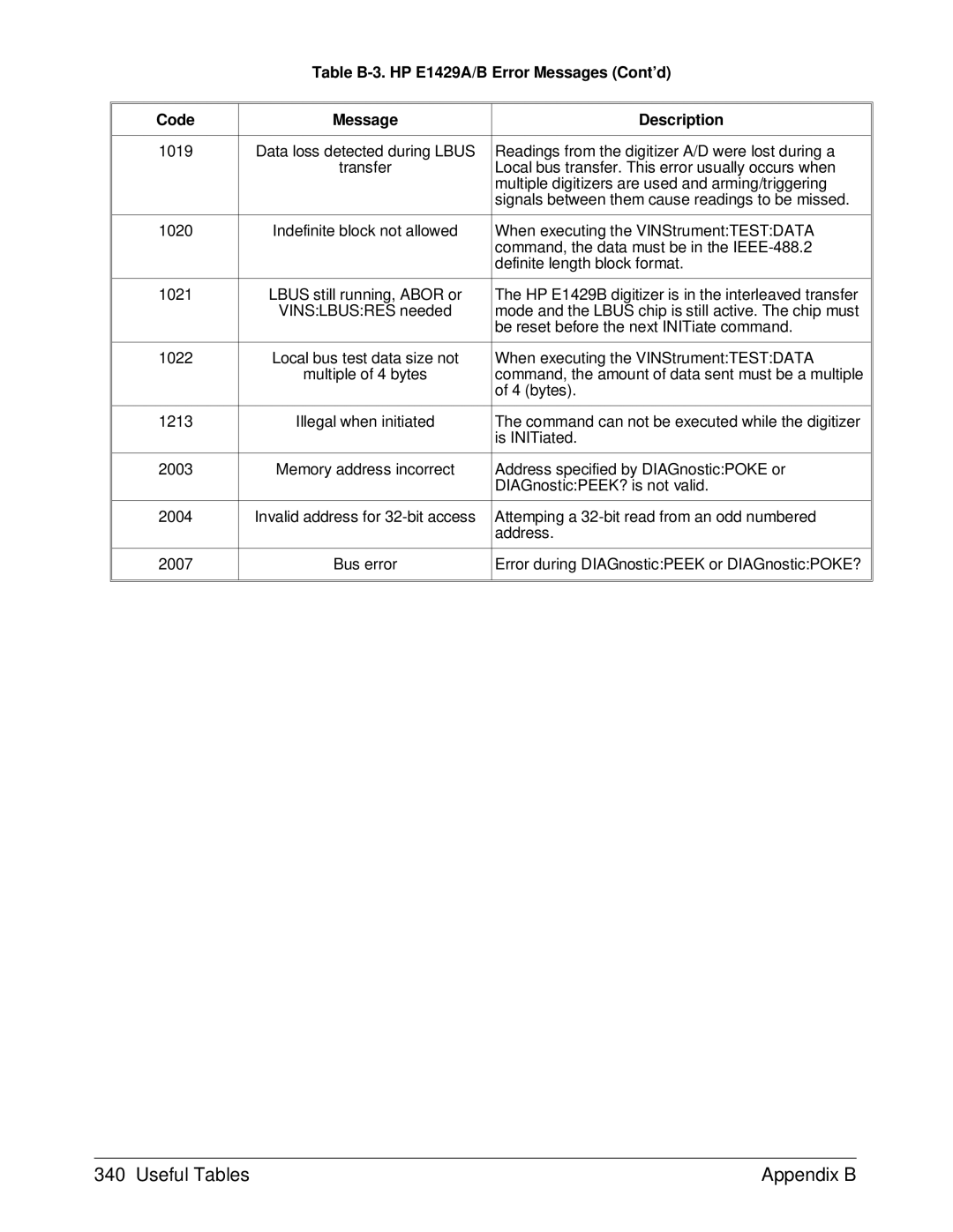 HP E1429A manual Local bus test data size not 