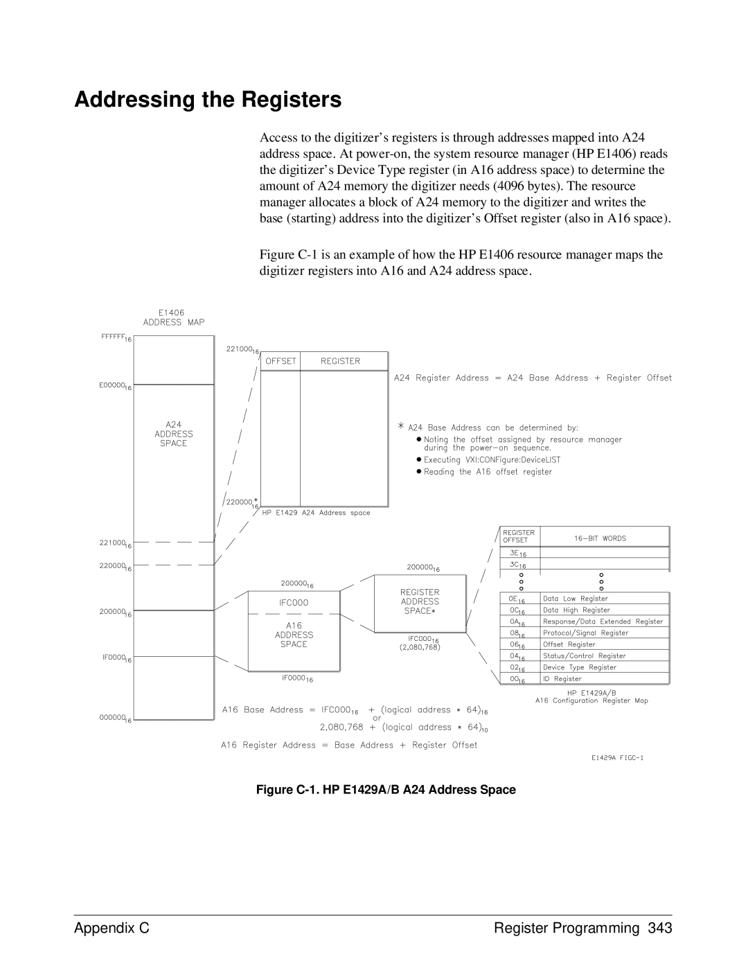 HP manual Addressing the Registers, Figure C-1. HP E1429A/B A24 Address Space 