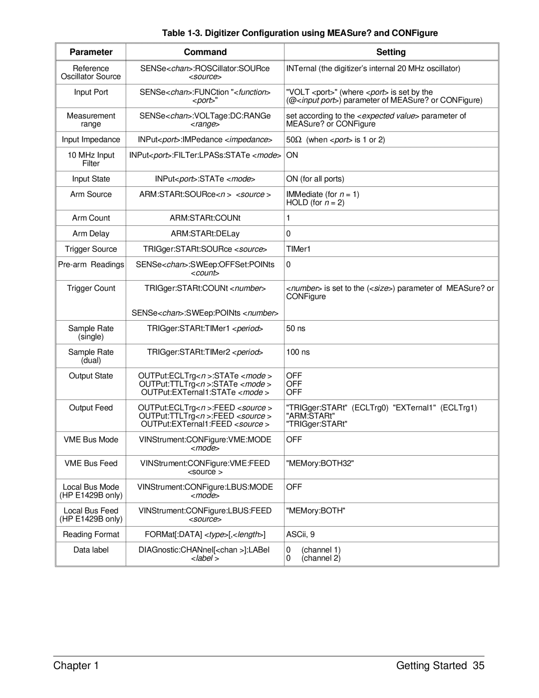 HP E1429A manual Port 