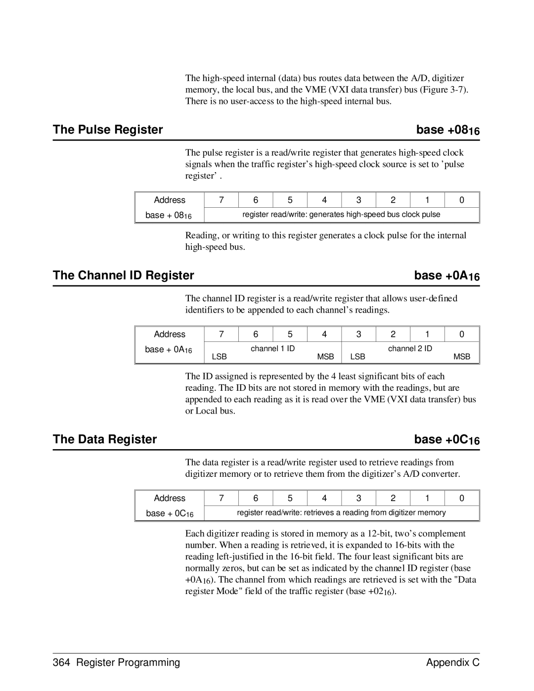 HP E1429A manual Pulse Register, Channel ID Register, Data Register 