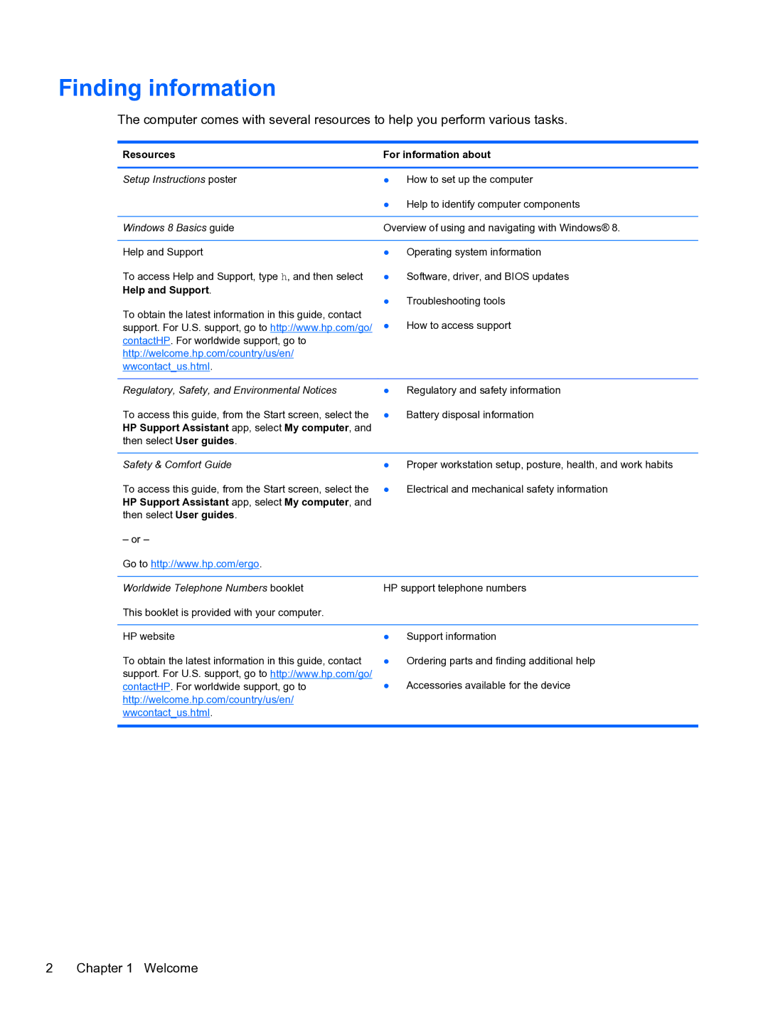 HP E1Y40U8 manual Finding information, Resources For information about 